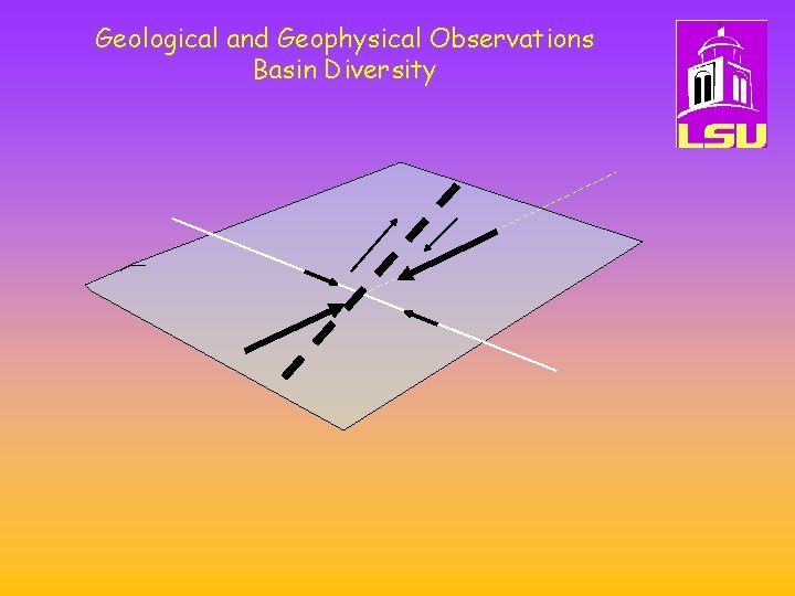 Geological and Geophysical Observations Basin Diversity 