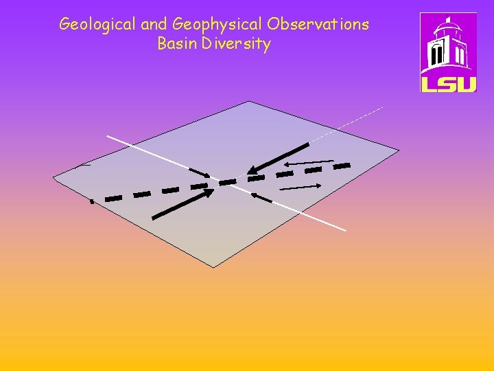Geological and Geophysical Observations Basin Diversity 