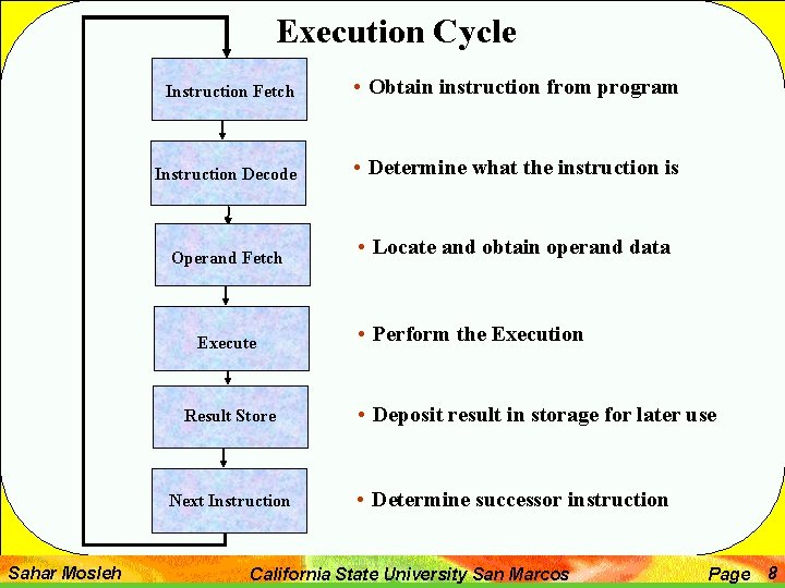 Execution Cycle Instruction Fetch • Obtain instruction from program Instruction Decode • Determine what Execution Cycle Instruction Fetch • Obtain instruction from program Instruction Decode • Determine what