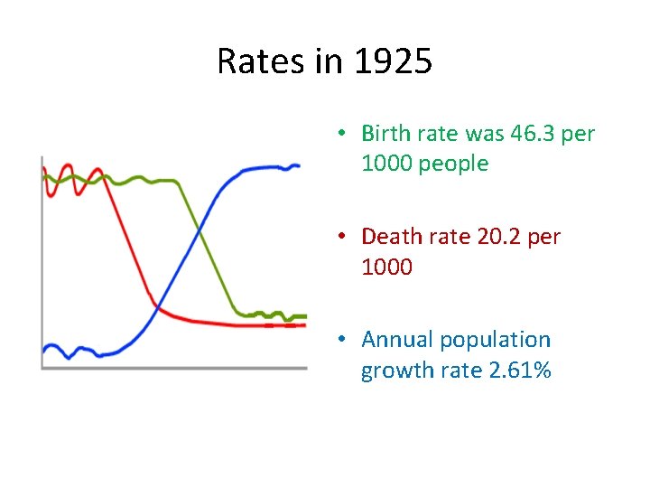 Rates in 1925 • Birth rate was 46. 3 per 1000 people • Death