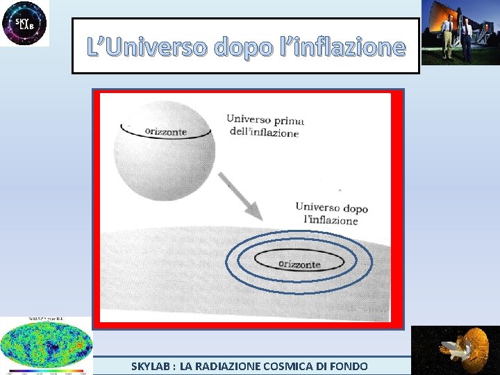 L’Universo dopo l’inflazione SKYLAB : LA RADIAZIONE COSMICA DI FONDO 