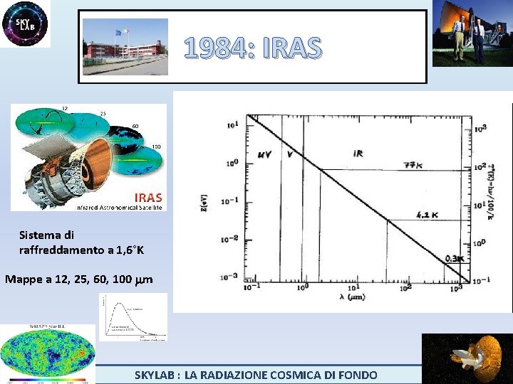 1984: IRAS Sistema di raffreddamento a 1, 6°K Mappe a 12, 25, 60, 100