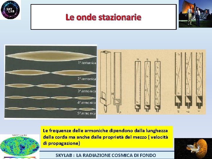 Le onde stazionarie Le frequenze delle armoniche dipendono dalla lunghezza della corda ma anche