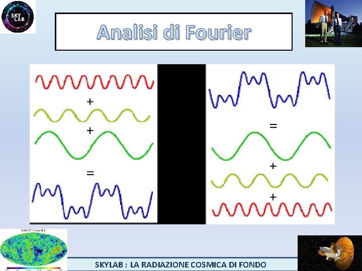 Analisi di Fourier SKYLAB : LA RADIAZIONE COSMICA DI FONDO 