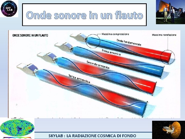 Onde sonore in un flauto SKYLAB : LA RADIAZIONE COSMICA DI FONDO 