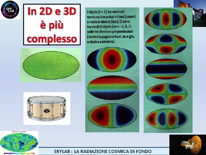 In 2 D e 3 D è più complesso SKYLAB : LA RADIAZIONE COSMICA