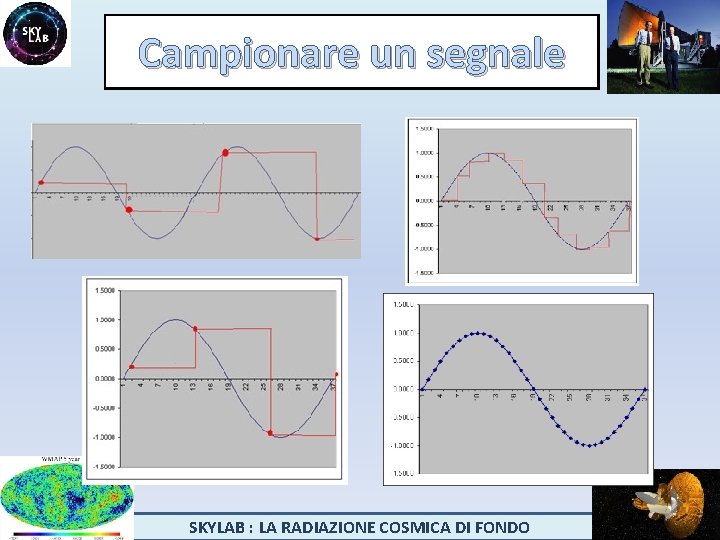 Campionare un segnale SKYLAB : LA RADIAZIONE COSMICA DI FONDO 