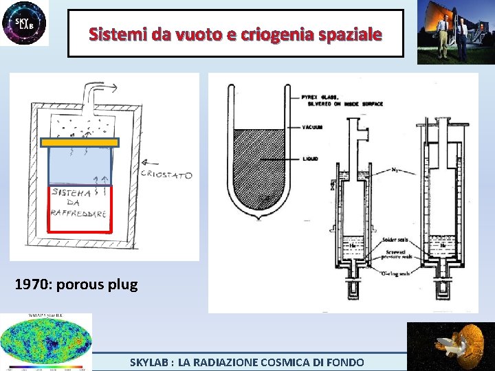 Sistemi da vuoto e criogenia spaziale 1970: porous plug SKYLAB : LA RADIAZIONE COSMICA