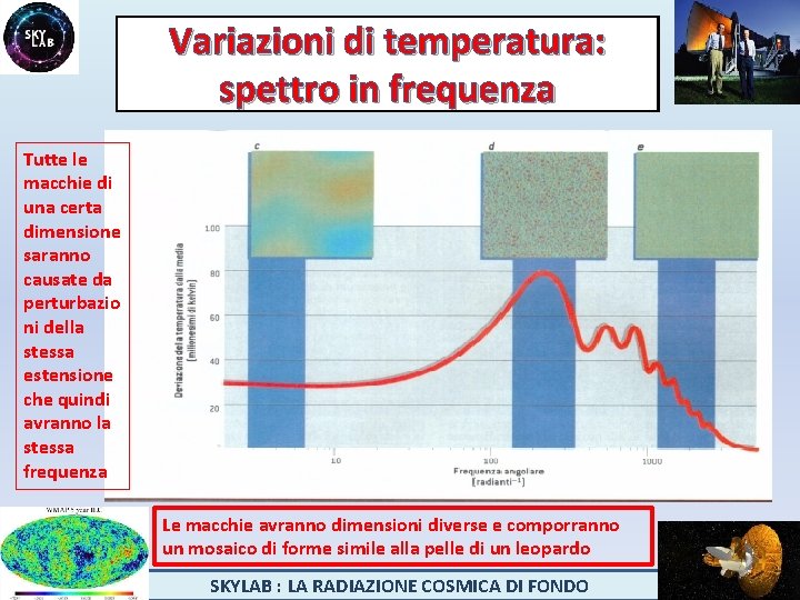 Variazioni di temperatura: spettro in frequenza Tutte le macchie di una certa dimensione saranno