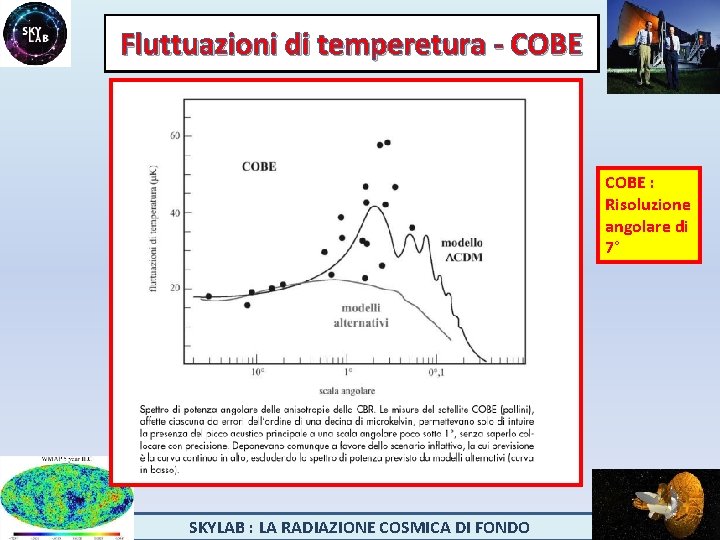 Fluttuazioni di temperetura - COBE : Risoluzione angolare di 7° SKYLAB : LA RADIAZIONE