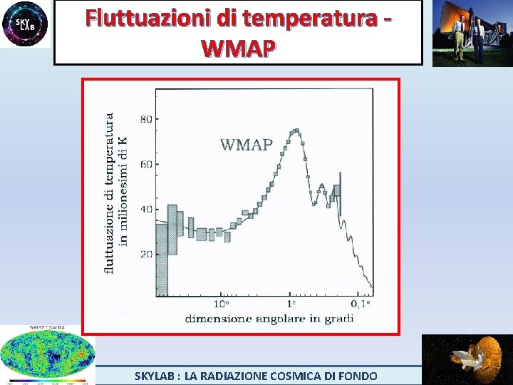 Fluttuazioni di temperatura WMAP SKYLAB : LA RADIAZIONE COSMICA DI FONDO 