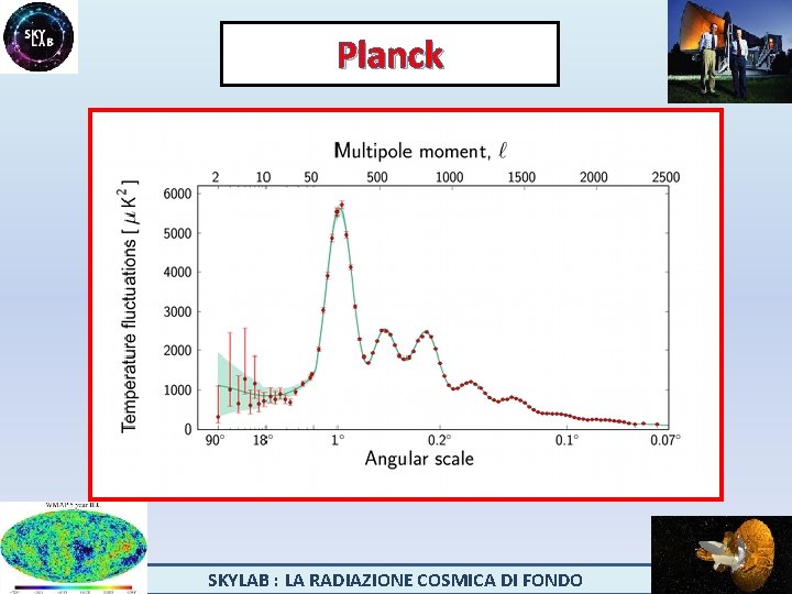 Planck SKYLAB : LA RADIAZIONE COSMICA DI FONDO 