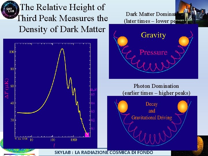 The Relative Height of Third Peak Measures the Density of Dark Matter Domination (later