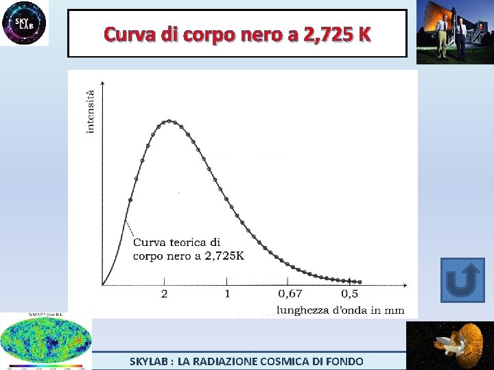 Curva di corpo nero a 2, 725 K SKYLAB : LA RADIAZIONE COSMICA DI