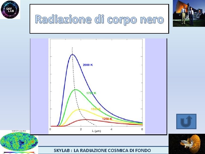 Radiazione di corpo nero SKYLAB : LA RADIAZIONE COSMICA DI FONDO 