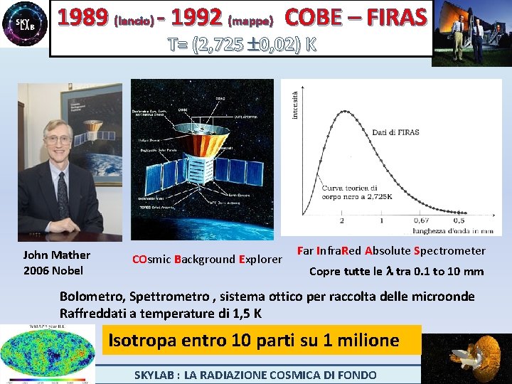 1989 (lancio) - 1992 (mappe) COBE – FIRAS T= (2, 725 0, 02) K