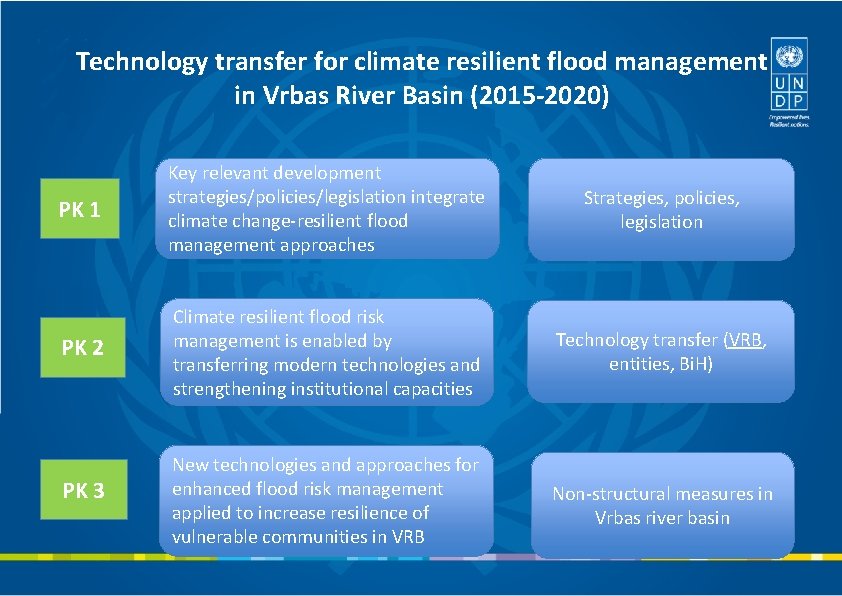 Technology transfer for climate resilient flood management in Vrbas River Basin (2015 -2020) PK