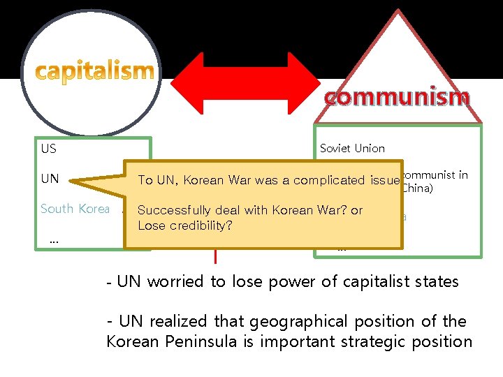 communism US Soviet Union UN China (became To UN, Korean War was a complicated