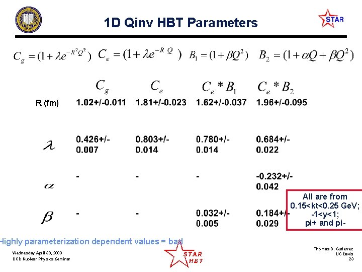 1 D Qinv HBT Parameters R (fm) All are from 0. 15<kt<0. 25 Ge.