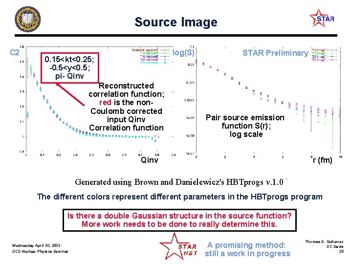 Source Image C 2 log(S) 0. 15<kt<0. 25; -0. 5<y<0. 5; pi- Qinv Reconstructed