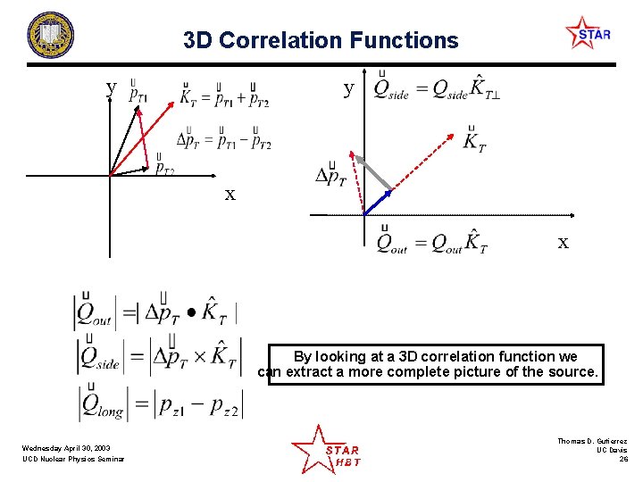 3 D Correlation Functions y y x x By looking at a 3 D