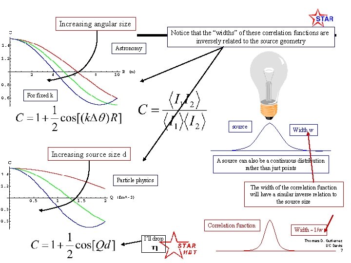 Increasing angular size Notice that the “widths” of these correlation functions are inversely related