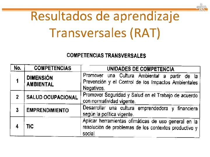 Resultados de aprendizaje Transversales (RAT) 