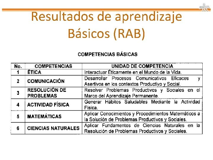 Resultados de aprendizaje Básicos (RAB) 