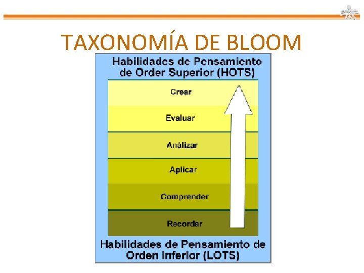 TAXONOMÍA DE BLOOM 