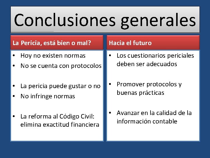 Conclusiones generales La Pericia, está bien o mal? Hacia el futuro • Hoy no