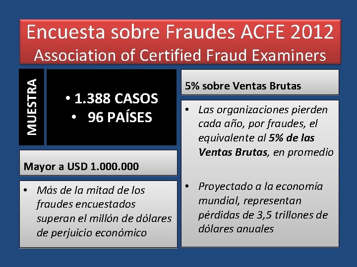 Encuesta sobre Fraudes ACFE 2012 MUESTRA Association of Certified Fraud Examiners • 1. 388