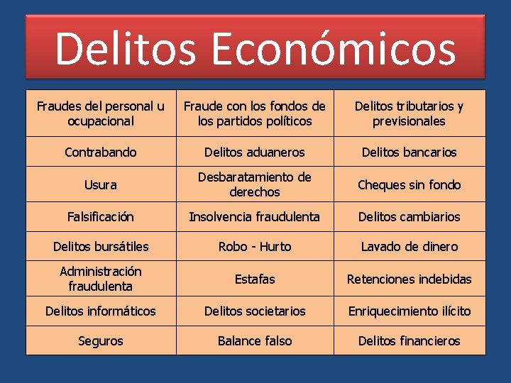 Delitos Económicos Fraudes del personal u ocupacional Fraude con los fondos de los partidos