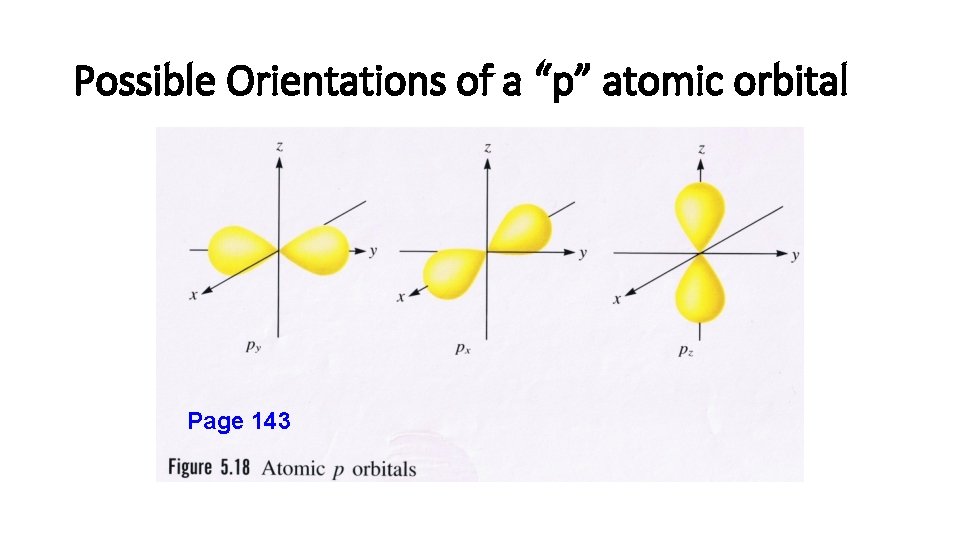 Possible Orientations of a “p” atomic orbital Page 143 Possible Orientations of a “p” atomic orbital Page 143