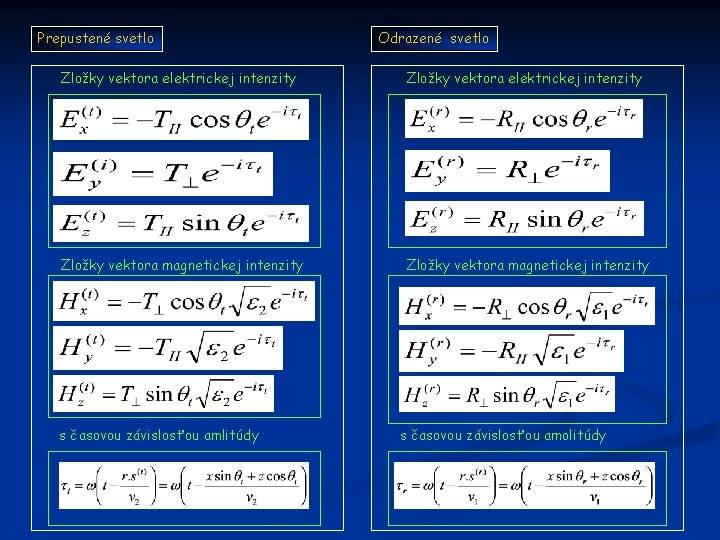 Prepustené svetlo Odrazené svetlo Zložky vektora elektrickej intenzity Zložky vektora magnetickej intenzity s časovou