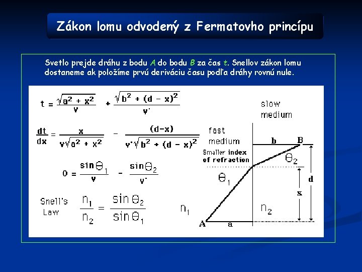 Zákon lomu odvodený z Fermatovho princípu Svetlo prejde dráhu z bodu A do bodu
