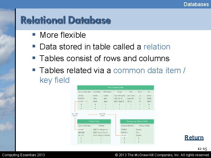 Databases § § More flexible Data stored in table called a relation Tables consist