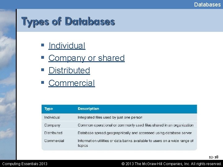 Databases § § Individual Company or shared Distributed Commercial 12 -18 Computing Essentials 2013