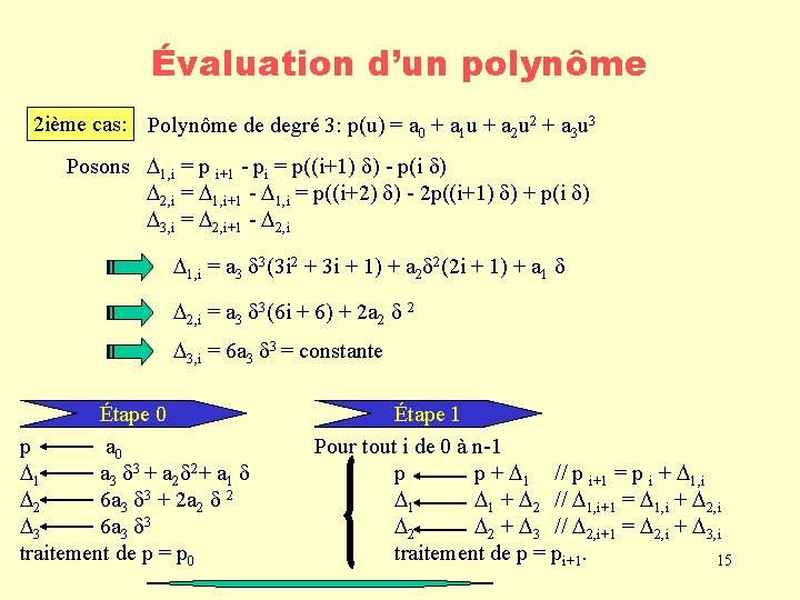 Évaluation d’un polynôme 2 ième cas: Polynôme de degré 3: p(u) = a 0