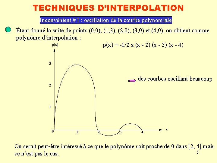 TECHNIQUES D’INTERPOLATION Inconvénient # I : oscillation de la courbe polynomiale Étant donné la