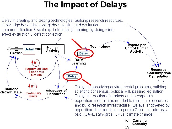 The Impact of Delays Delay in creating and testing technologies: Building research resources, knowledge The Impact of Delays Delay in creating and testing technologies: Building research resources, knowledge