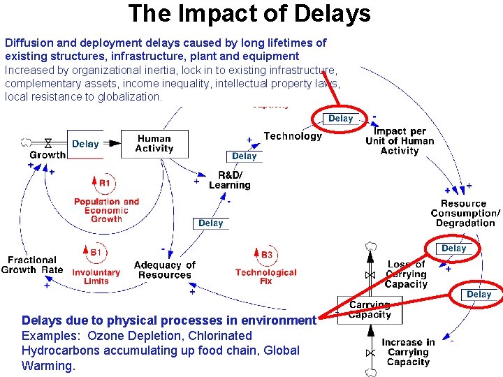 The Impact of Delays Diffusion and deployment delays caused by long lifetimes of existing The Impact of Delays Diffusion and deployment delays caused by long lifetimes of existing