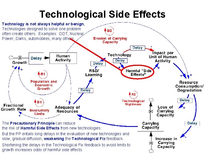 Technological Side Effects Technology is not always helpful or benign. Technologies designed to solve Technological Side Effects Technology is not always helpful or benign. Technologies designed to solve
