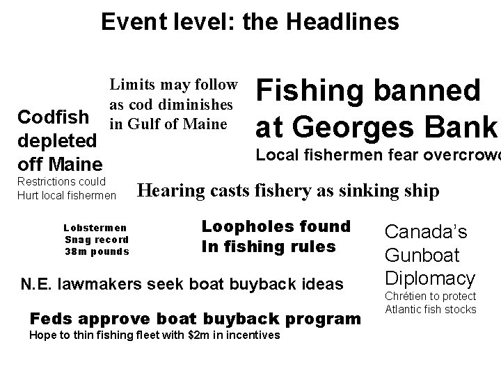 Event level: the Headlines Codfish depleted off Maine Limits may follow as cod diminishes Event level: the Headlines Codfish depleted off Maine Limits may follow as cod diminishes