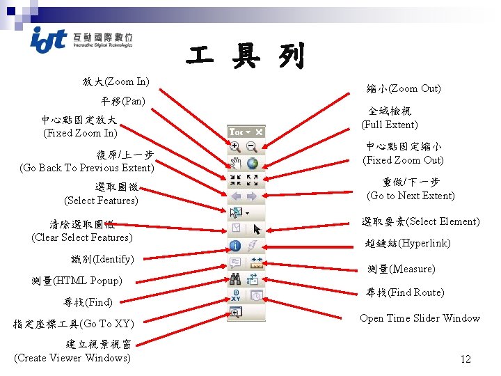  具 列 放大(Zoom In) 平移(Pan) 中心點固定放大 (Fixed Zoom In) 復原/上一步 (Go Back To