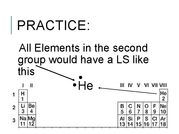 PRACTICE: All Elements in the second group would have a LS like this He