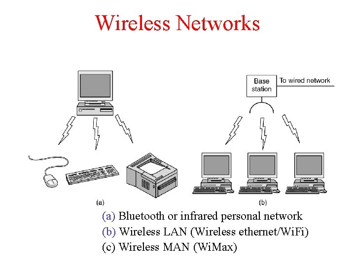 Wireless Networks (a) Bluetooth or infrared personal network (b) Wireless LAN (Wireless ethernet/Wi. Fi) Wireless Networks (a) Bluetooth or infrared personal network (b) Wireless LAN (Wireless ethernet/Wi. Fi)