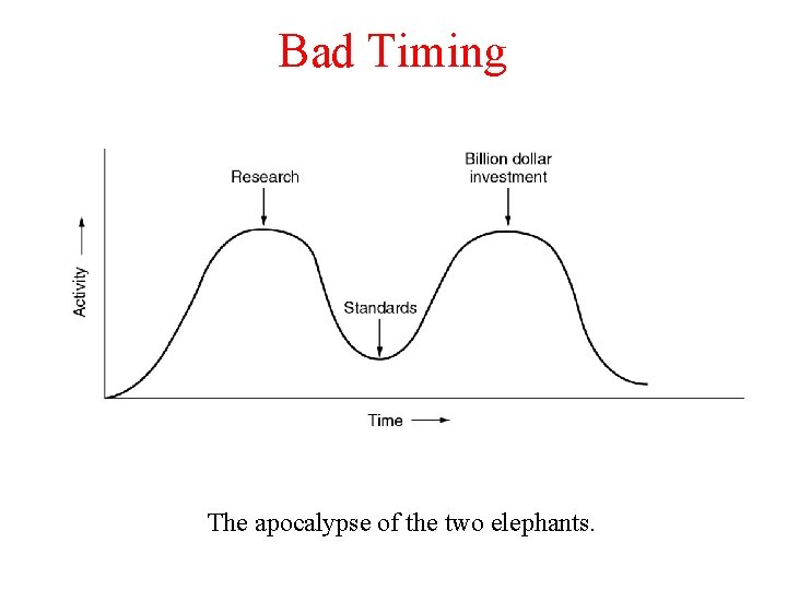 Bad Timing The apocalypse of the two elephants. Bad Timing The apocalypse of the two elephants.