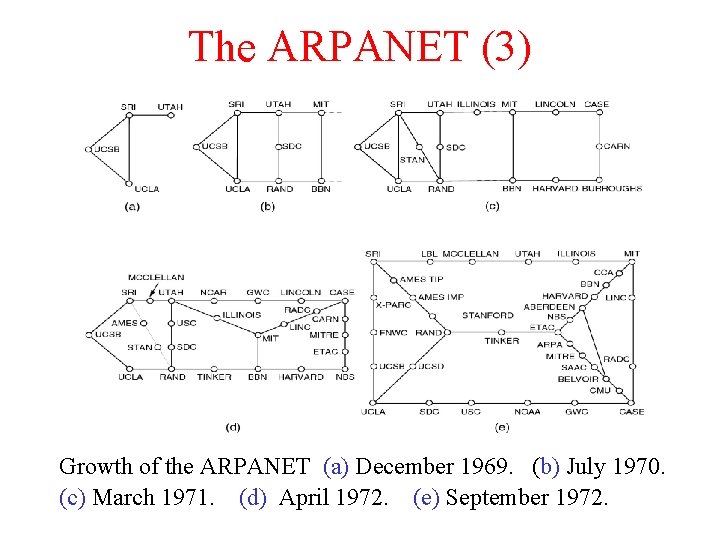 The ARPANET (3) Growth of the ARPANET (a) December 1969. (b) July 1970. (c) The ARPANET (3) Growth of the ARPANET (a) December 1969. (b) July 1970. (c)