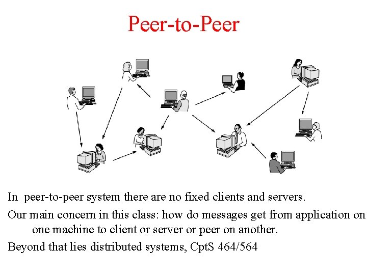 Peer-to-Peer In peer-to-peer system there are no fixed clients and servers. Our main concern Peer-to-Peer In peer-to-peer system there are no fixed clients and servers. Our main concern