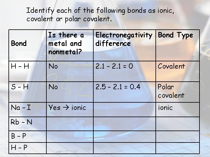 Identify each of the following bonds as ionic, covalent or polar covalent. Bond Is